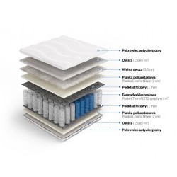 Frankhauer Materac pocket z owczą wełną Zefir