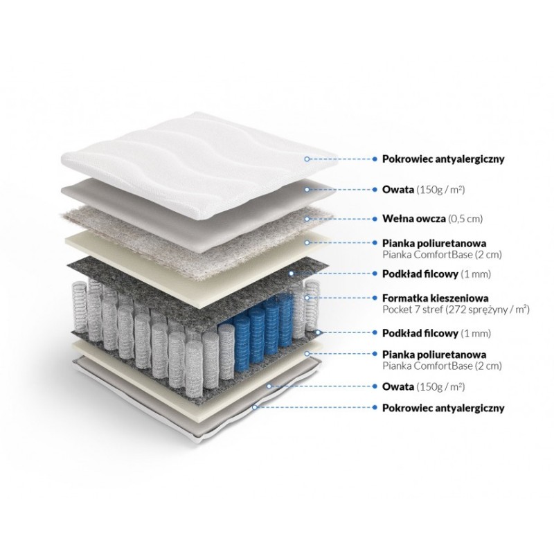 Frankhauer Pocket Mattress with Sheep Wool Zefir