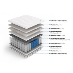 Frankhauer Pocket mattress with latex and sheep wool Euros