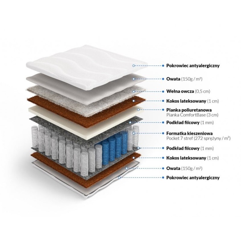 Frankhauer Pocket mattress with coconut and sheep wool Hebe