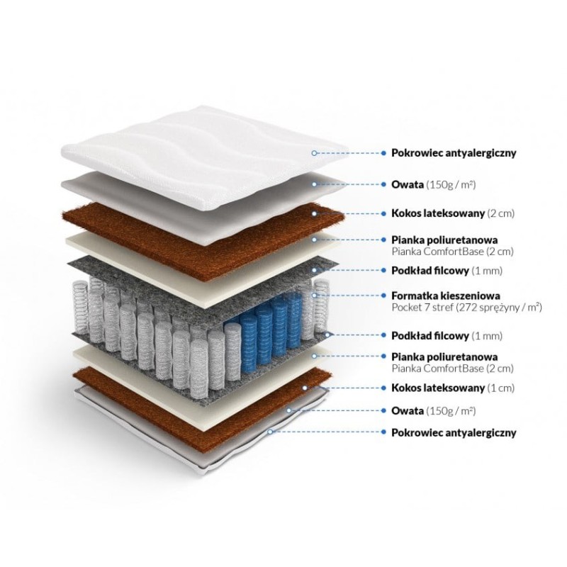 Frankhauer Pocket z kokosem obustronnym Atlas