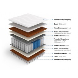 Frankhauer Multipocket z kokosem obustronnym Hektor