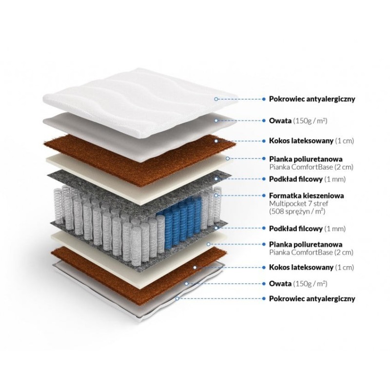 Frankhauer Multipocket з двостороннім кокосом Гектор