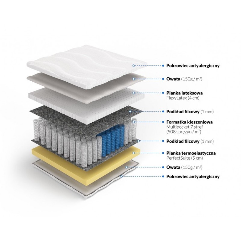 Frankhauer Multipocket mit Memory und Latex Tetyda
