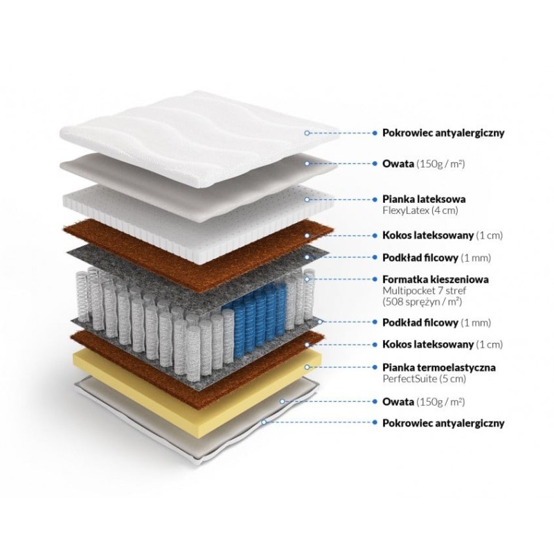 Frankhauer Multipocket mit Memory-Latex und beidseitigem Kokos Hyperion